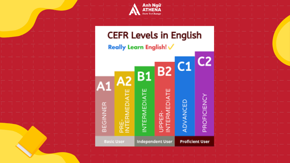 b2 tiếng anh quy đổi ielts